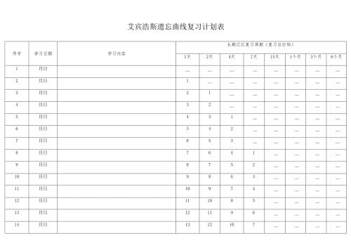 365天艾宾浩斯记忆表格(打印版背专业课).docx