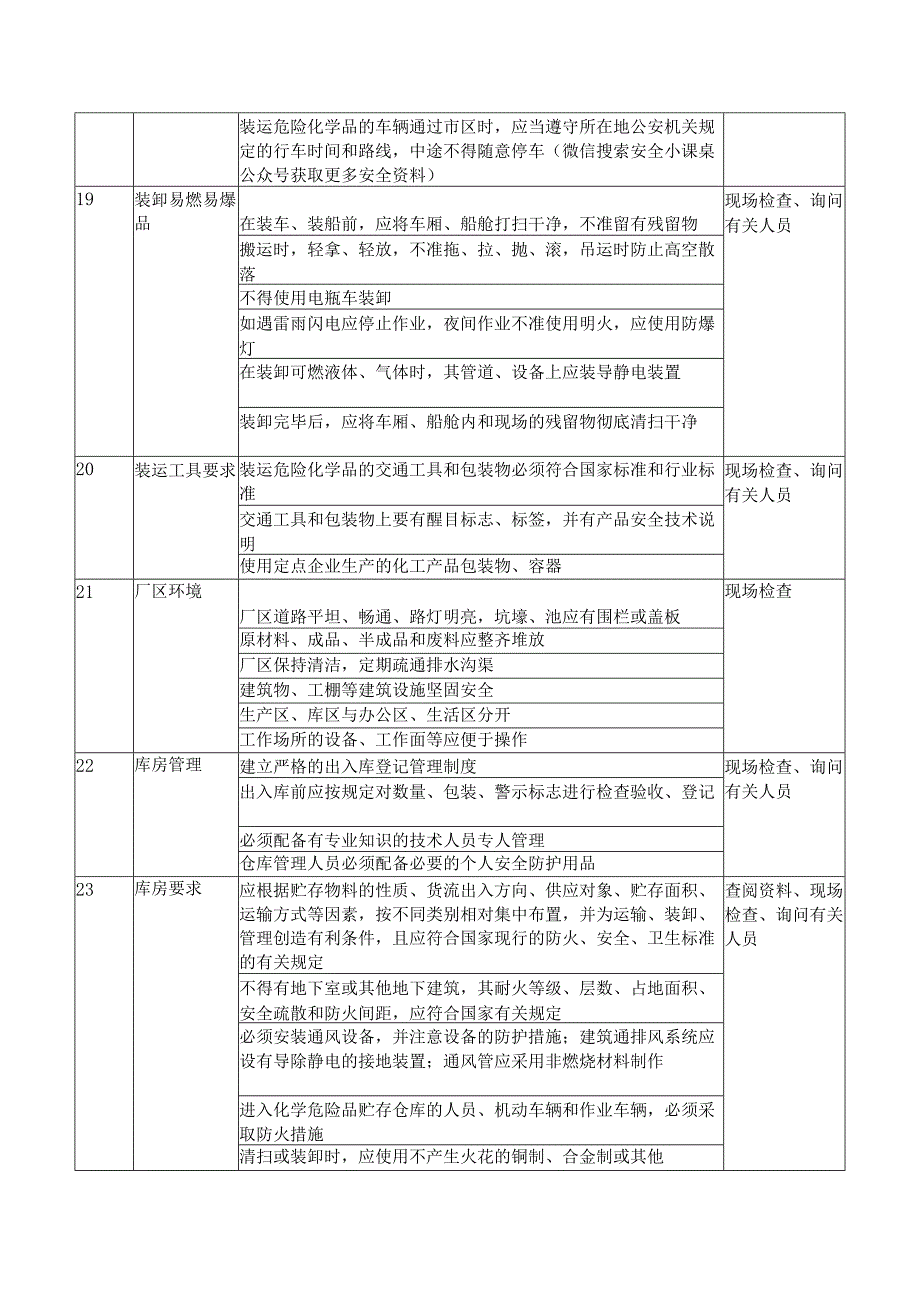 应急执法检查要点.docx_第3页