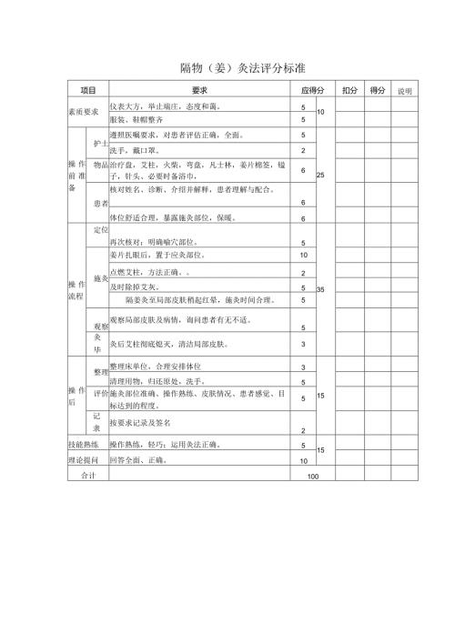 隔物(姜)灸法评分标准.docx