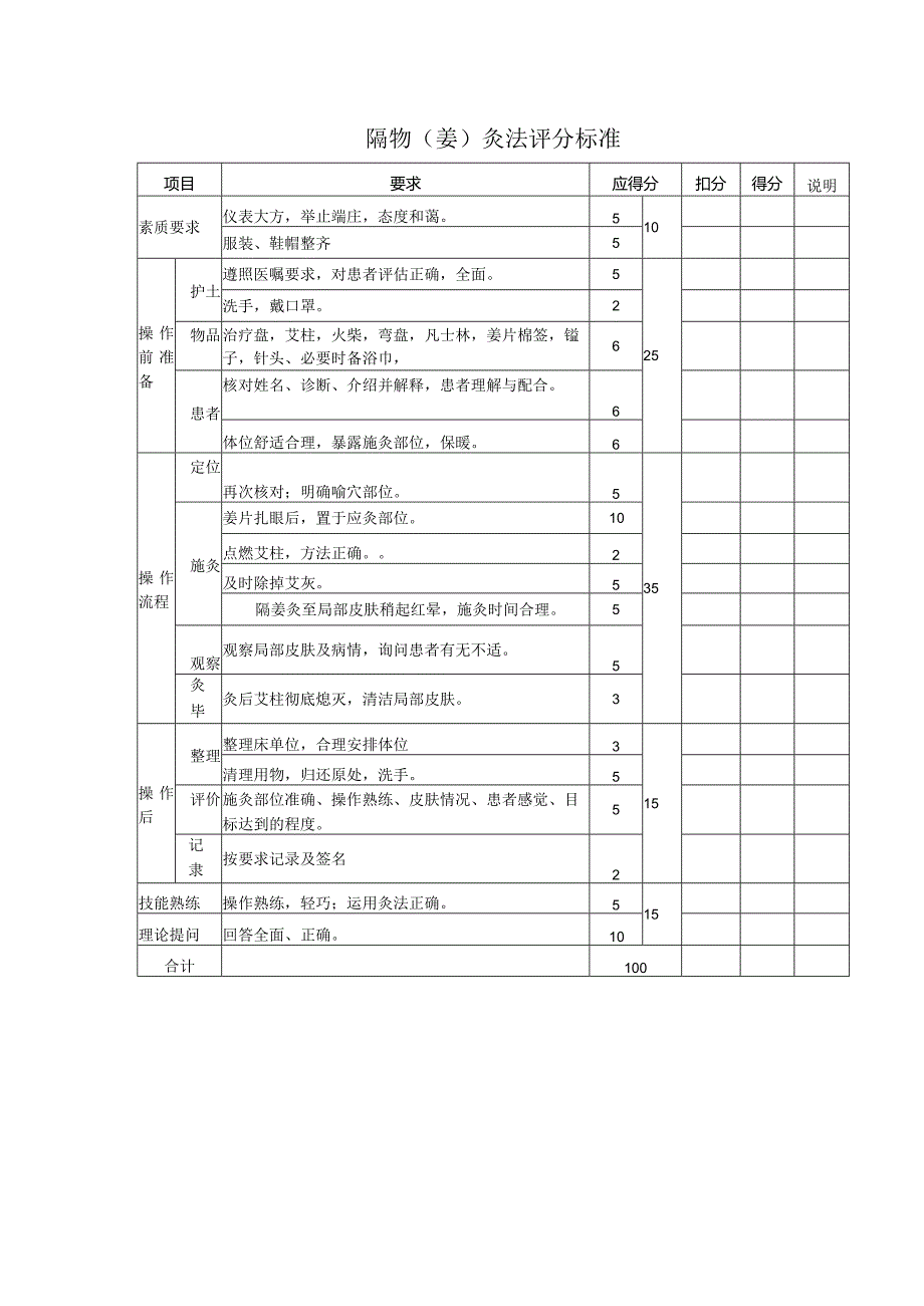 隔物(姜)灸法评分标准.docx_第1页