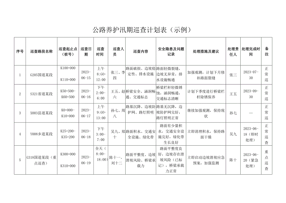 公路养护汛期巡查计划表.docx_第2页