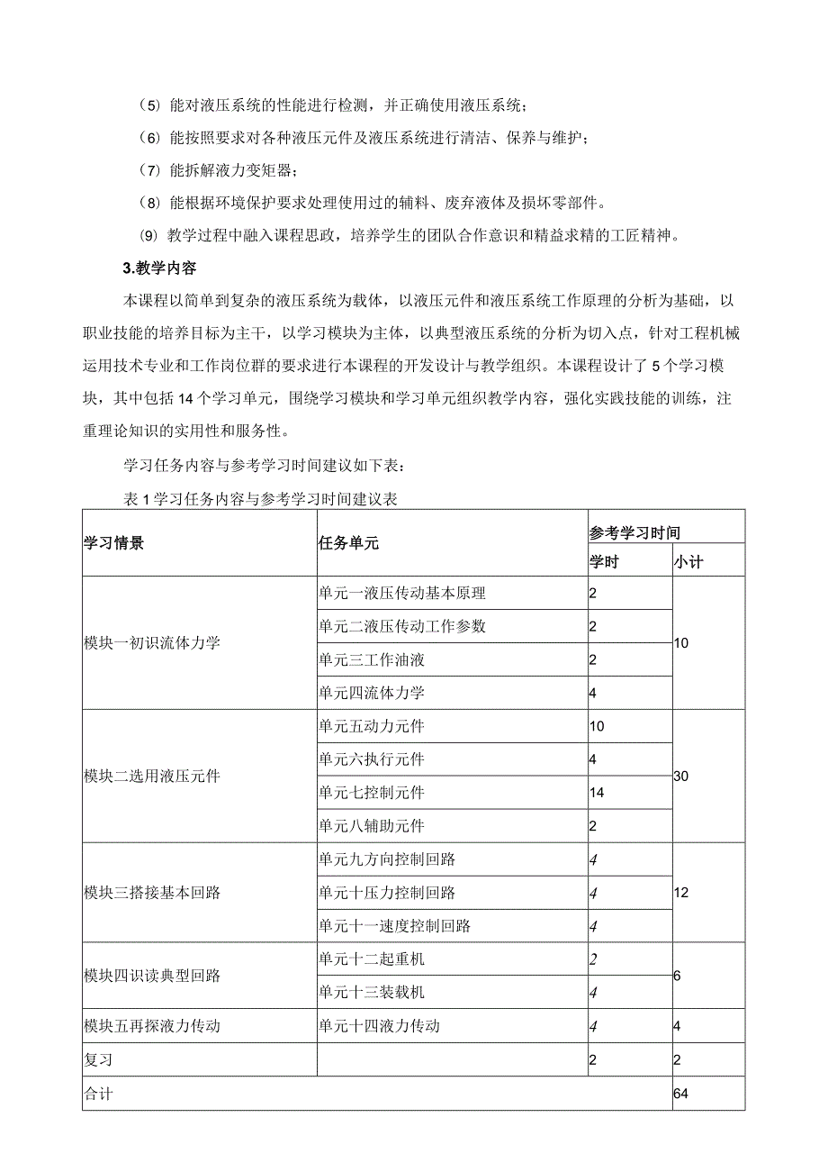 《液压与液力传动》课程教学标准（含课程思政）.docx_第2页