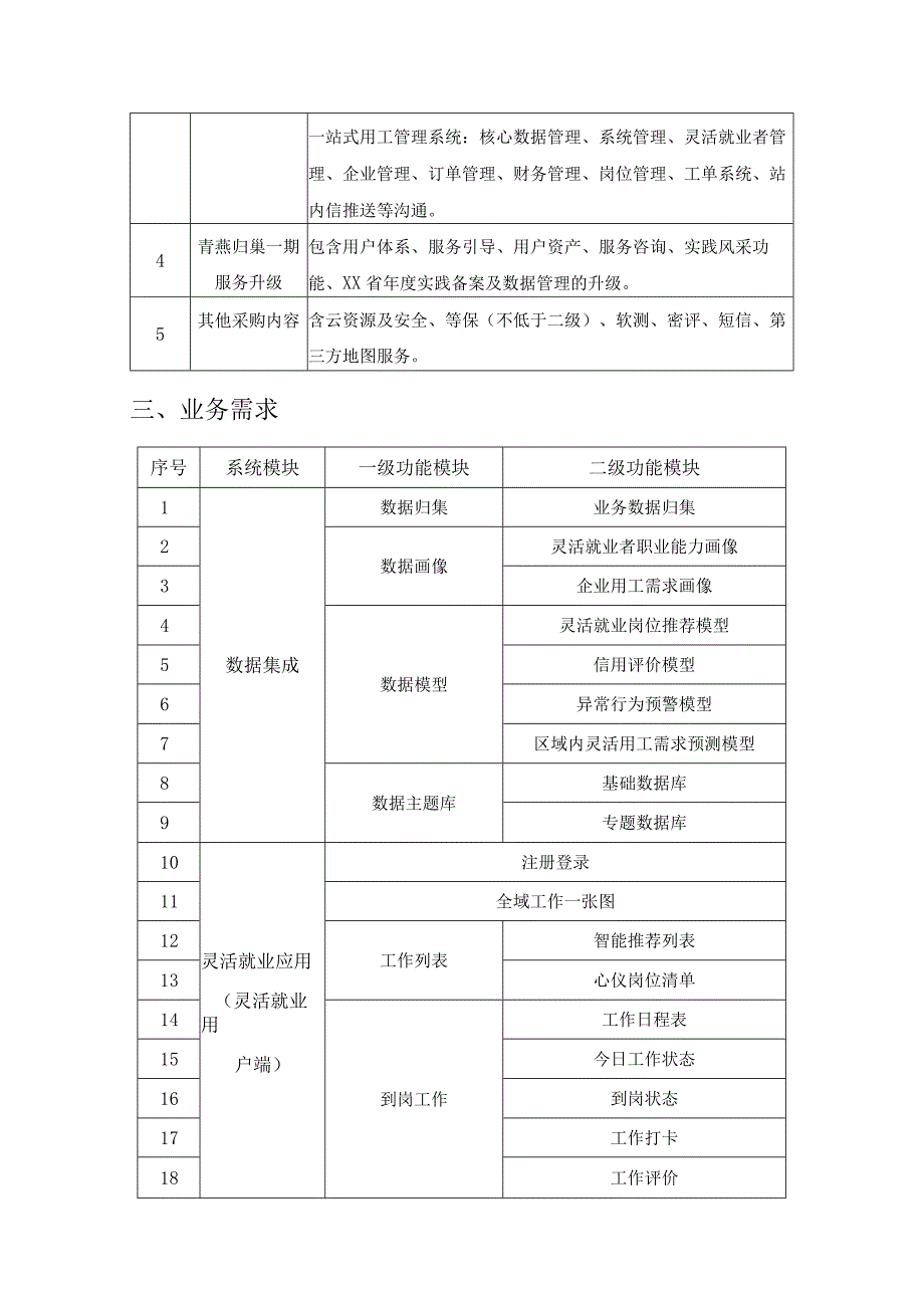 数字化用工——“青燕归巢”二期项目建设要求.docx_第2页
