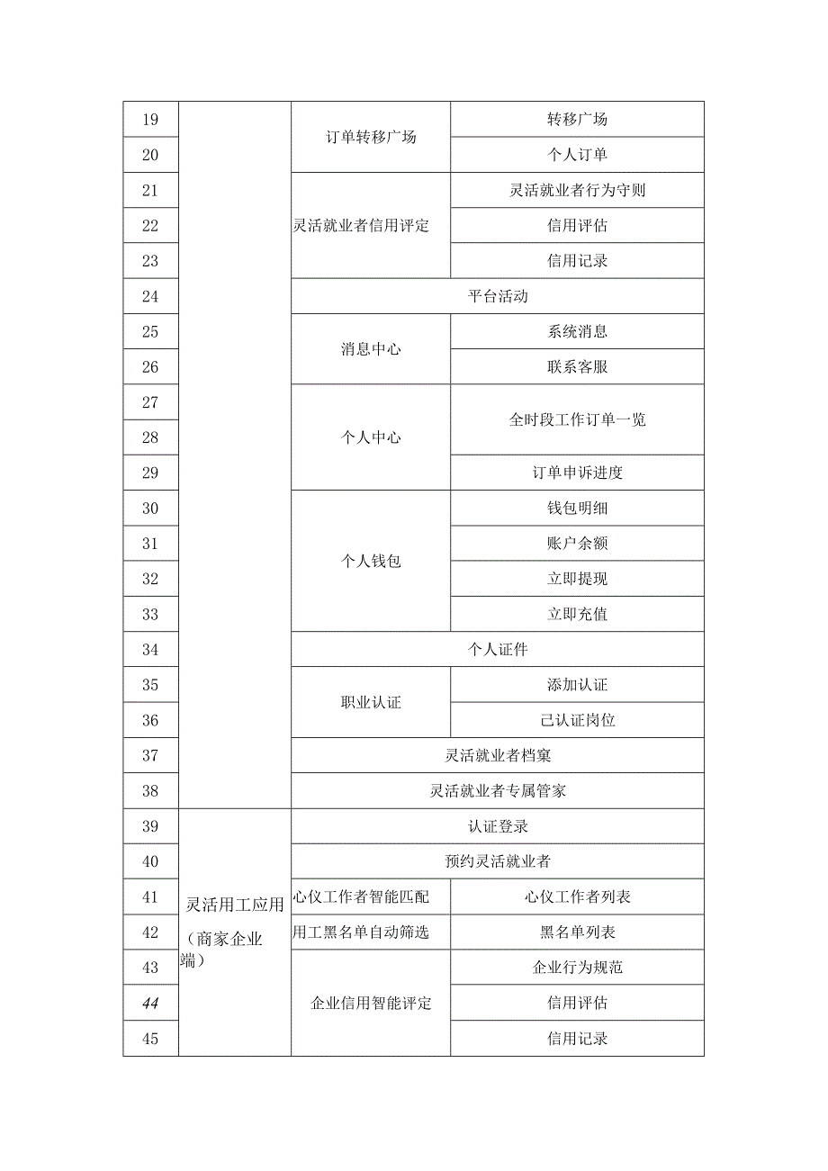 数字化用工——“青燕归巢”二期项目建设要求.docx_第3页