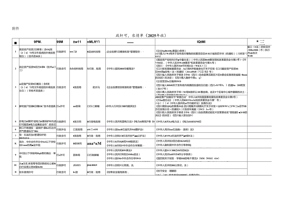 县行政许可事项清单（2025年版）.docx_第1页