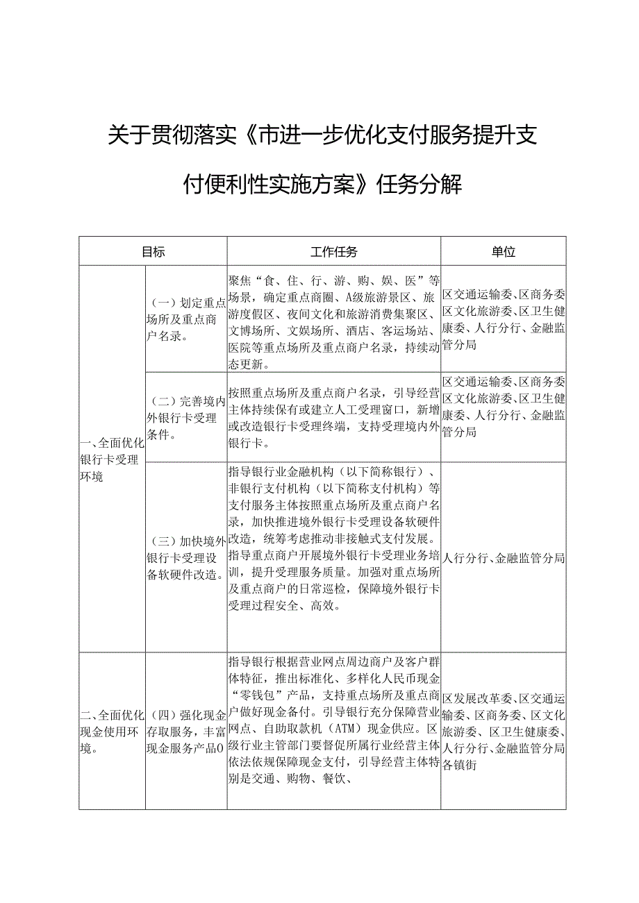 关于贯彻落实《市进一步优化支付服务提升支付便利性实施方案》任务分解.docx_第1页