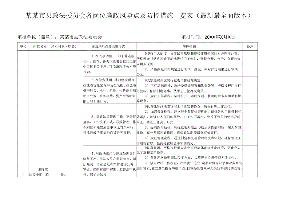 某某市县政法委员会各岗位廉政风险点及防控措施一览表（最新最全面版本）.docx_第1页
