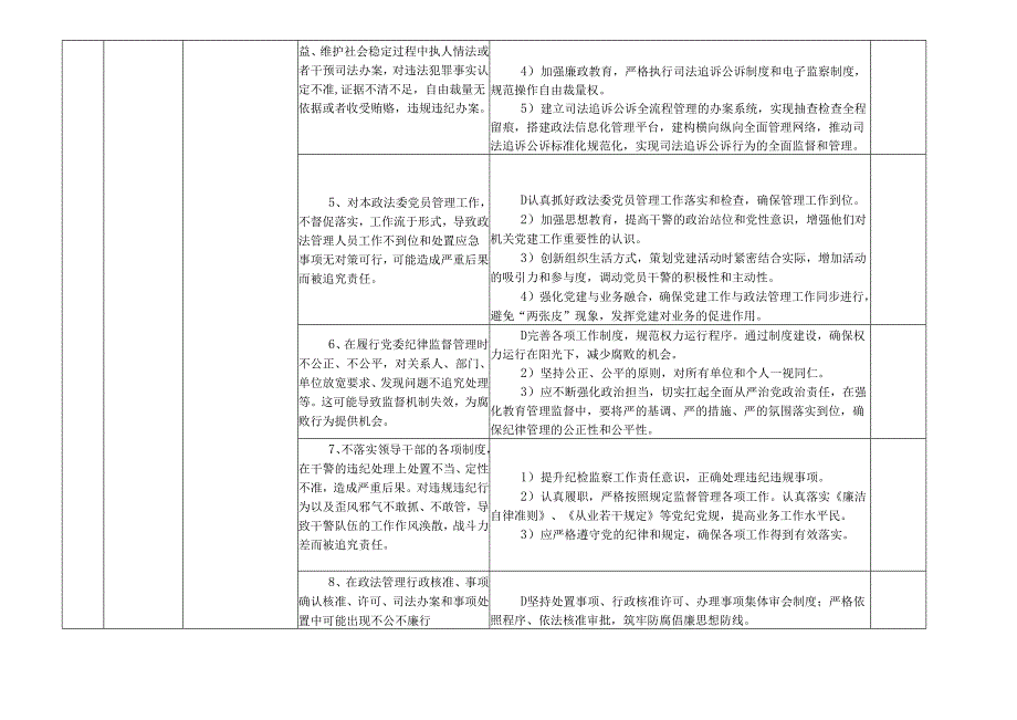 某某市县政法委员会各岗位廉政风险点及防控措施一览表（最新最全面版本）.docx_第2页