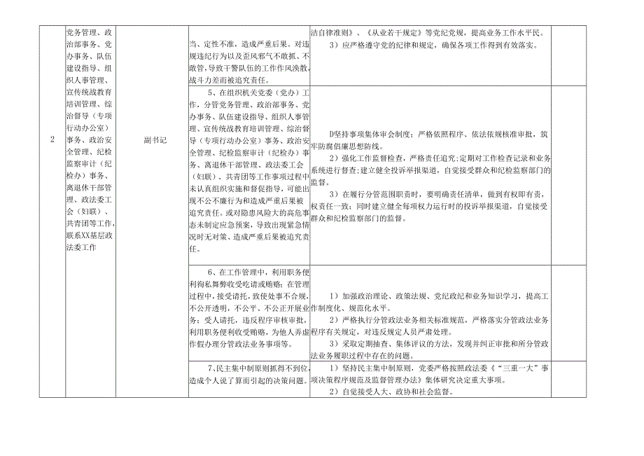 某某市县政法委员会各岗位廉政风险点及防控措施一览表（最新最全面版本）.docx_第3页