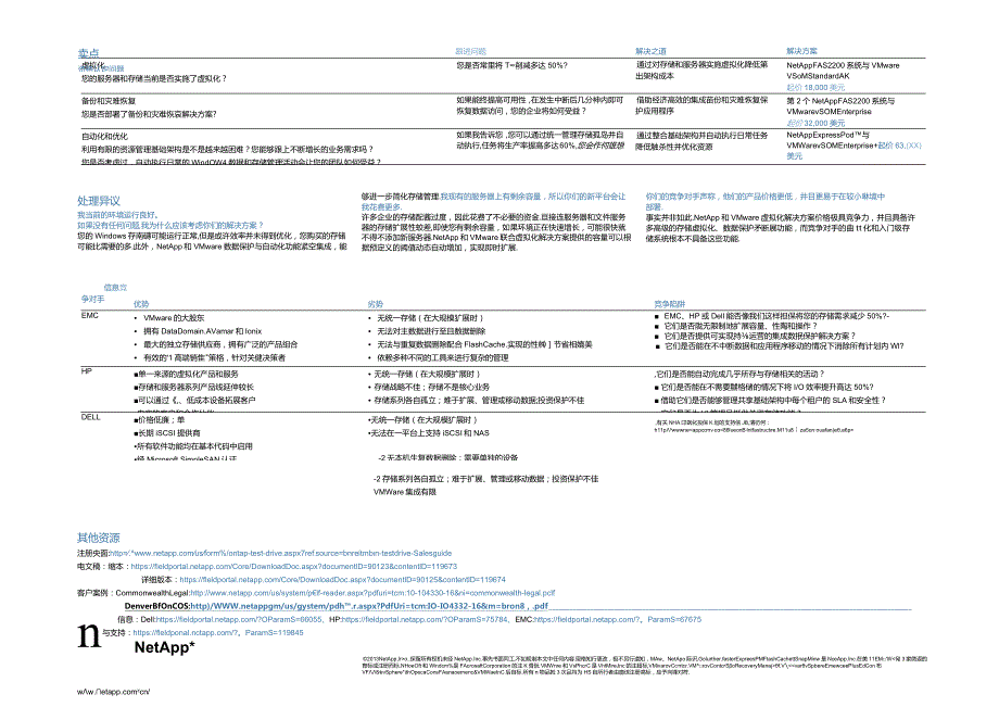 NetApp NetApp 和 VMware 中小型企业产品试用计划.docx_第3页