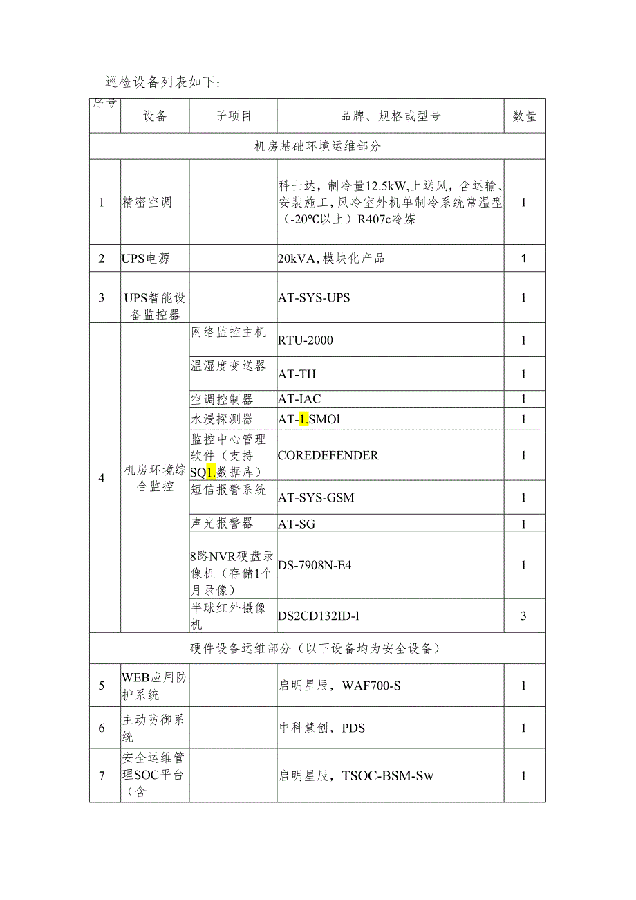 广东省省级政务信息化（2024年第一批）项目需求广东省韩江流域管理局潮州办公点2024年机房基础环境和设施运维服务项目.docx_第3页
