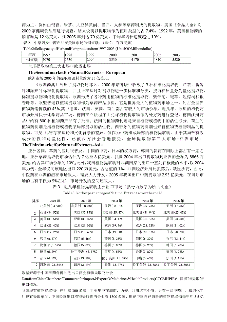 植物提取物市场剖析(文章).docx_第2页