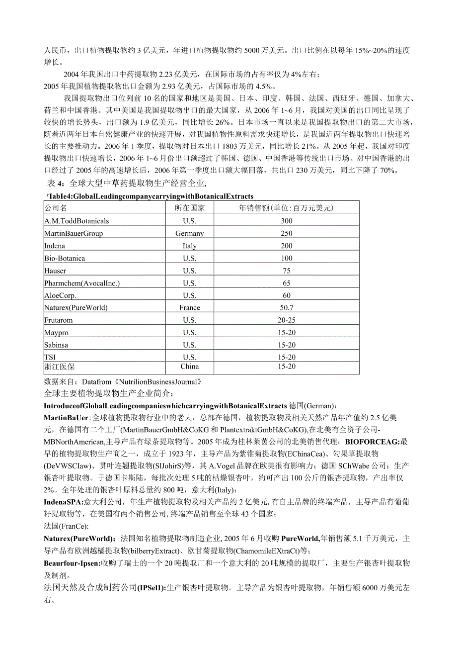 植物提取物市场剖析(文章).docx_第3页