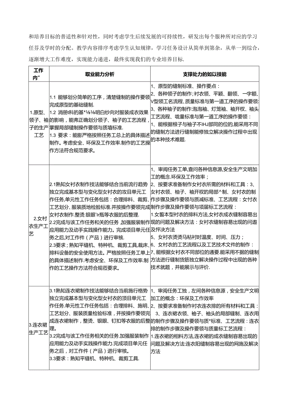 《基础服装生产工艺技术》课程标准.docx_第3页