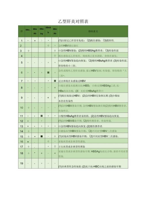 乙型肝炎对照表.docx