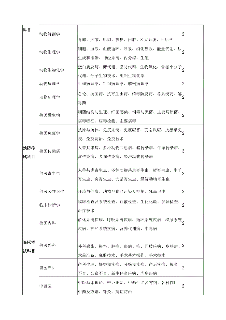 《执业兽医师概论》课程标准.docx_第3页