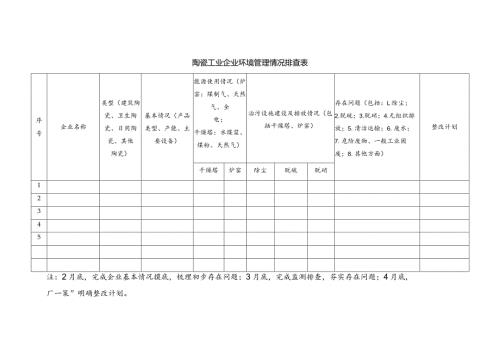陶瓷工业企业环境管理情况排查表.docx