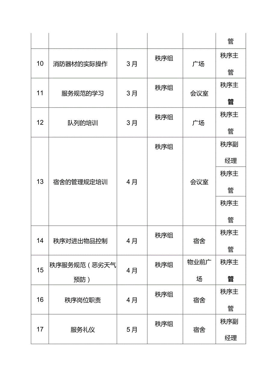 物业管理服务有限公司二手盘物业秩序专业培训计划.docx_第2页