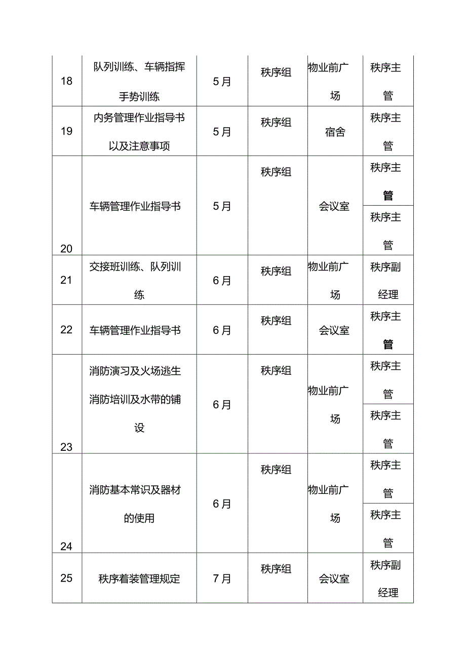 物业管理服务有限公司二手盘物业秩序专业培训计划.docx_第3页