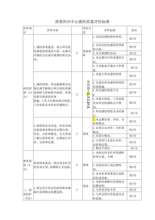 消毒供应中心感控质量评价标准.docx