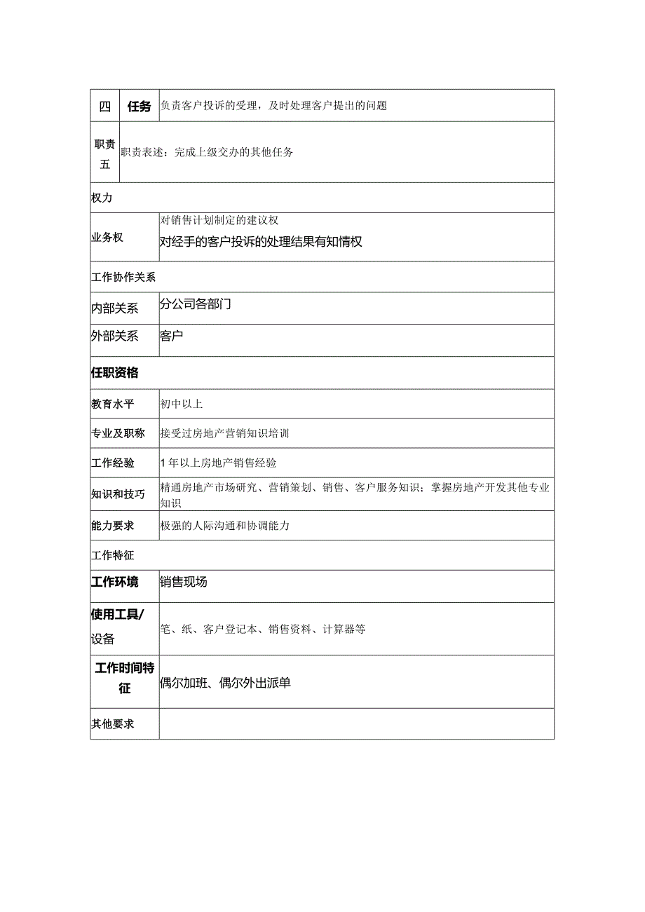 房地产集团分公司销售部置业顾问岗位说明书.docx_第2页