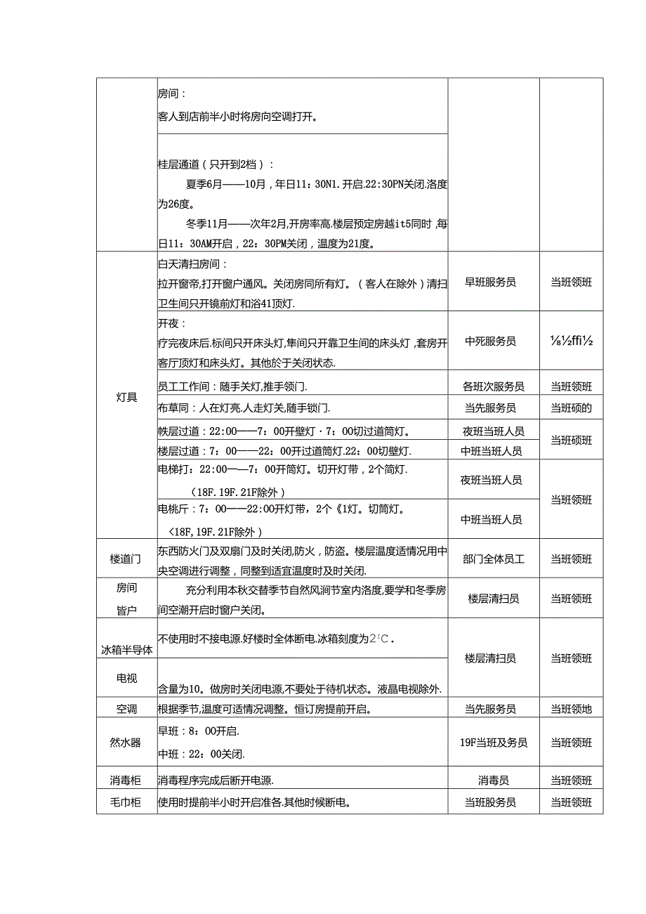 客房部节能降耗管理规定.docx_第3页