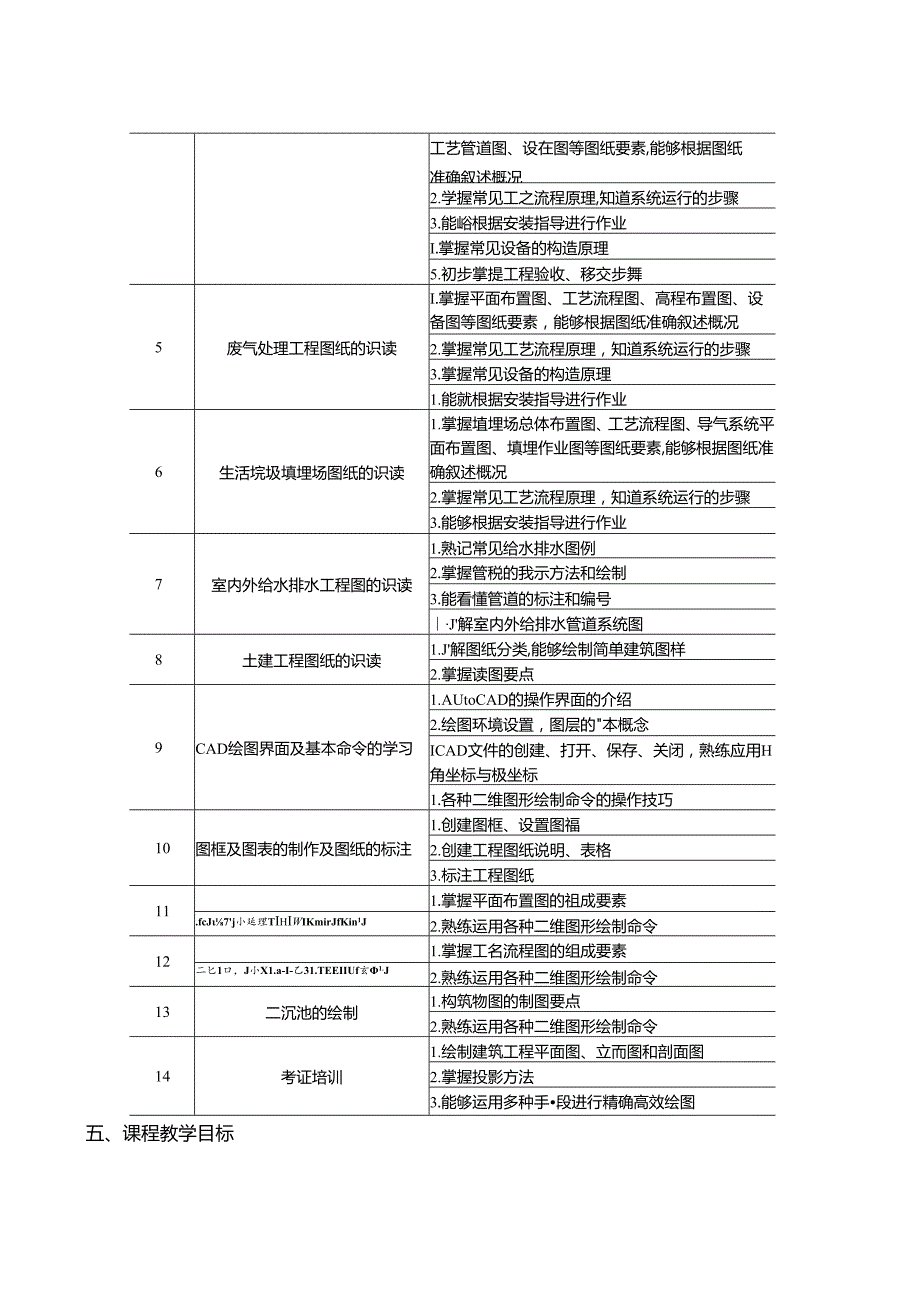 《环境工程识图与CAD》课程标准（中高职衔接高职学段）.docx_第3页