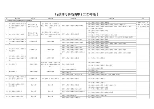 行政许可事项清单（2025年版）.docx