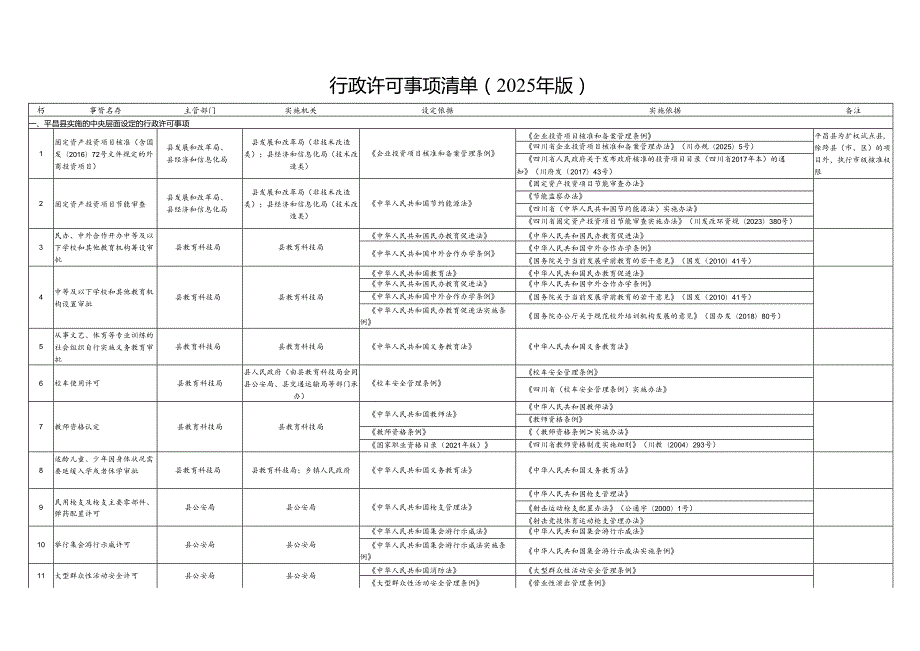 行政许可事项清单（2025年版）.docx_第1页