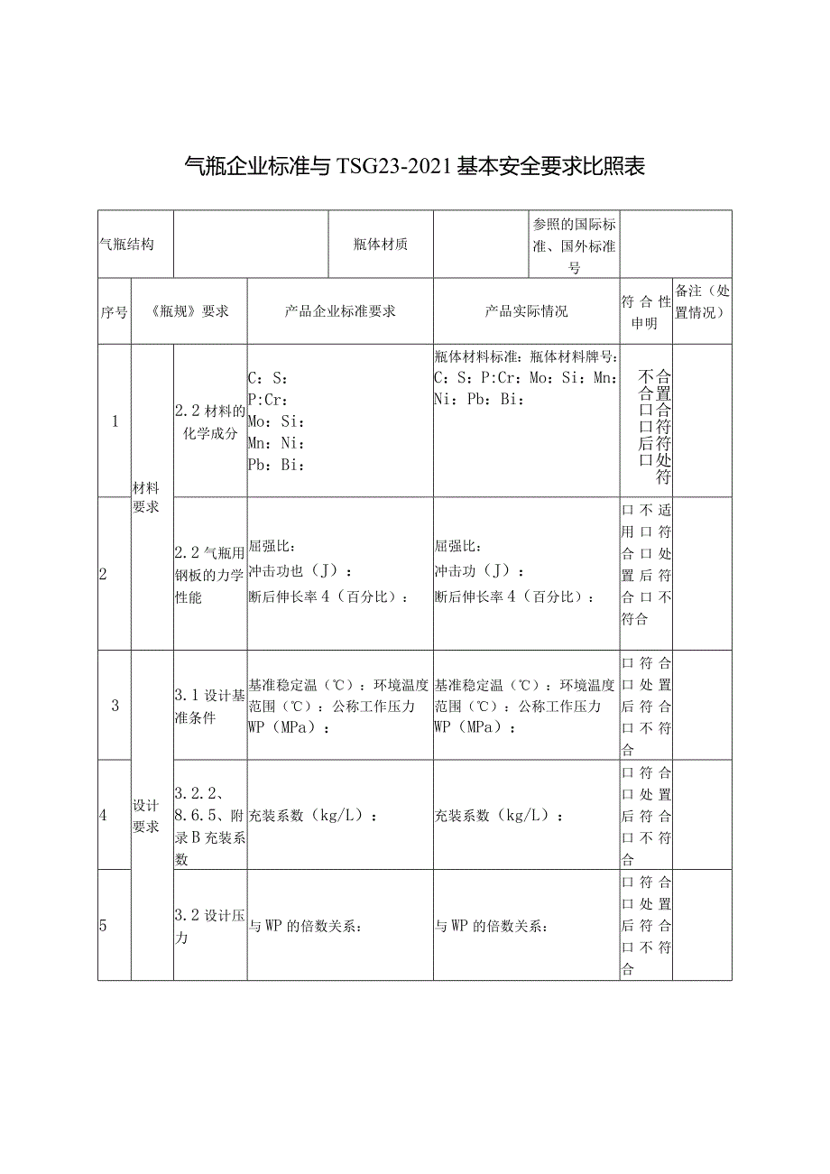 气瓶企业标准与TSG232021基本安全要求比照表.docx_第1页