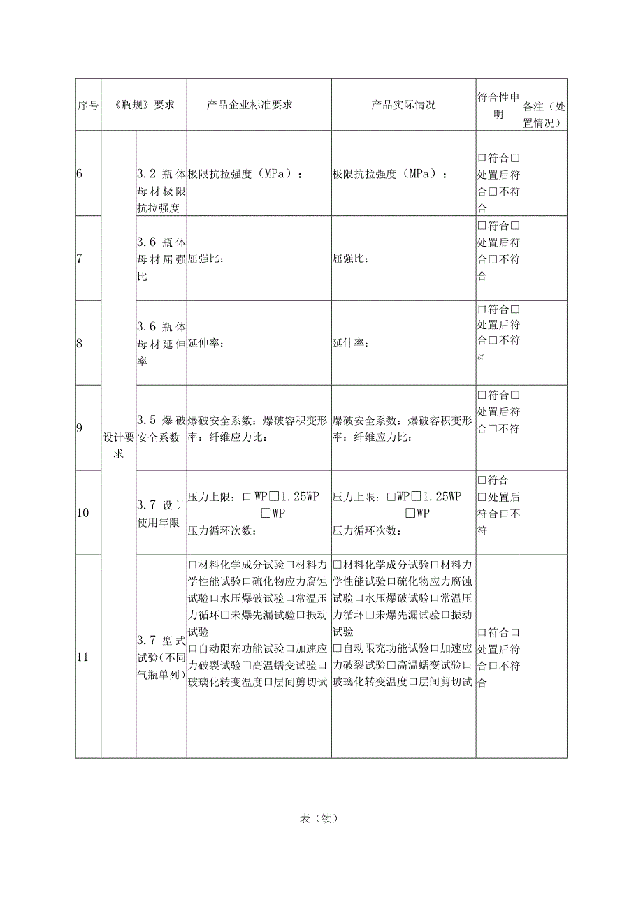 气瓶企业标准与TSG232021基本安全要求比照表.docx_第2页