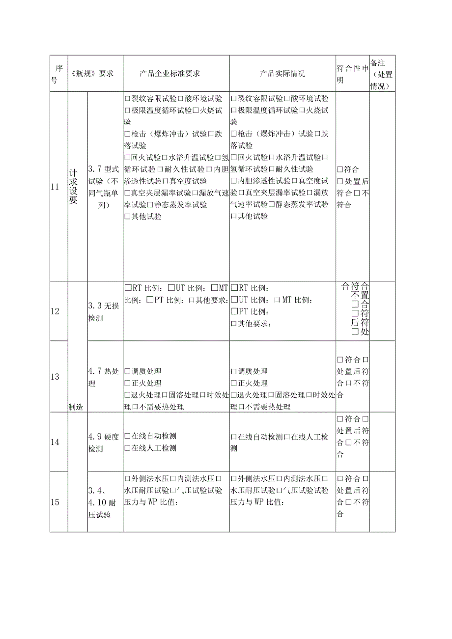 气瓶企业标准与TSG232021基本安全要求比照表.docx_第3页