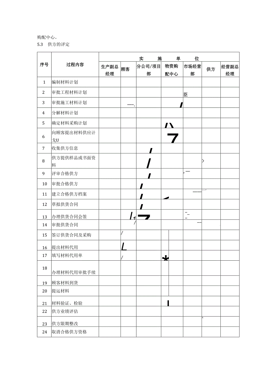 材料采购控制程序、工作流程表.docx_第2页