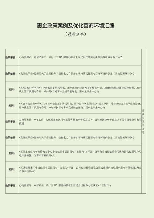 惠企政策案例及优化营商环境汇编（最新分享）.docx