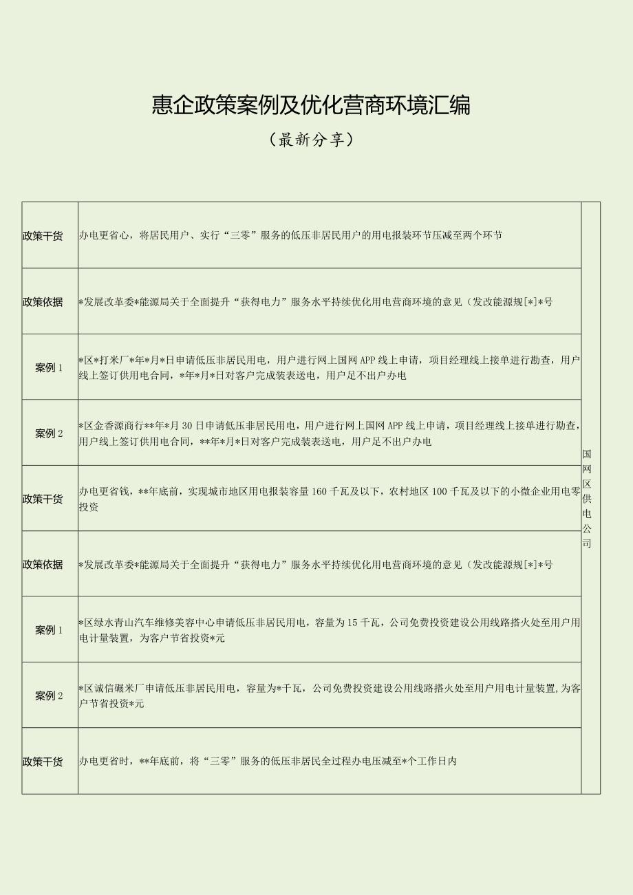 惠企政策案例及优化营商环境汇编（最新分享）.docx_第1页
