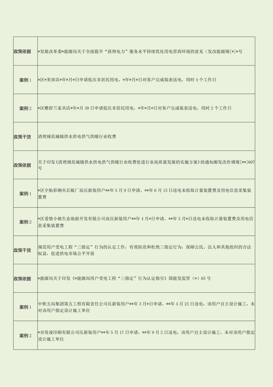 惠企政策案例及优化营商环境汇编（最新分享）.docx_第2页