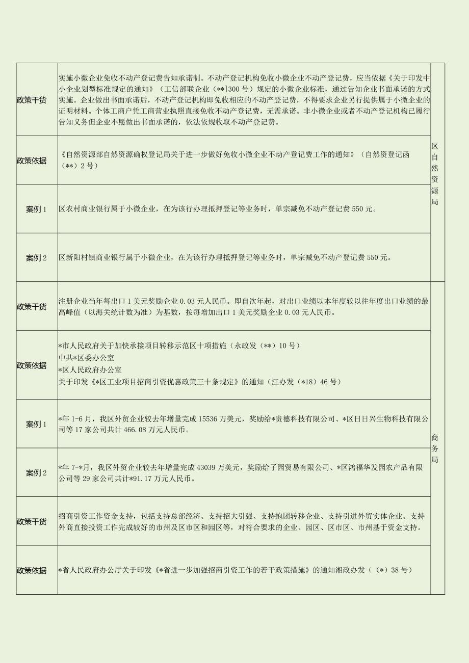 惠企政策案例及优化营商环境汇编（最新分享）.docx_第3页
