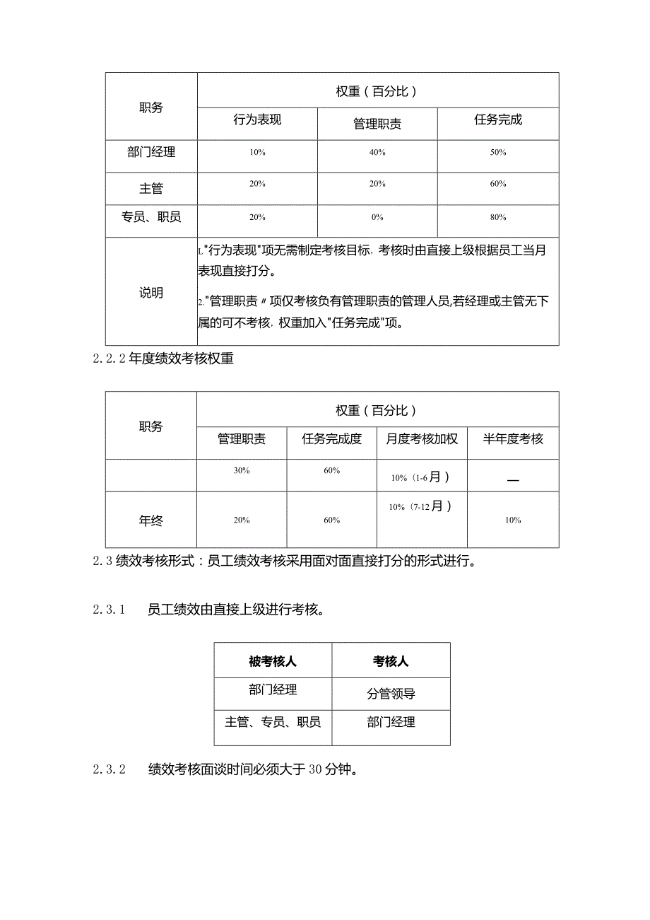 房地产公司绩效考核制度.docx_第2页
