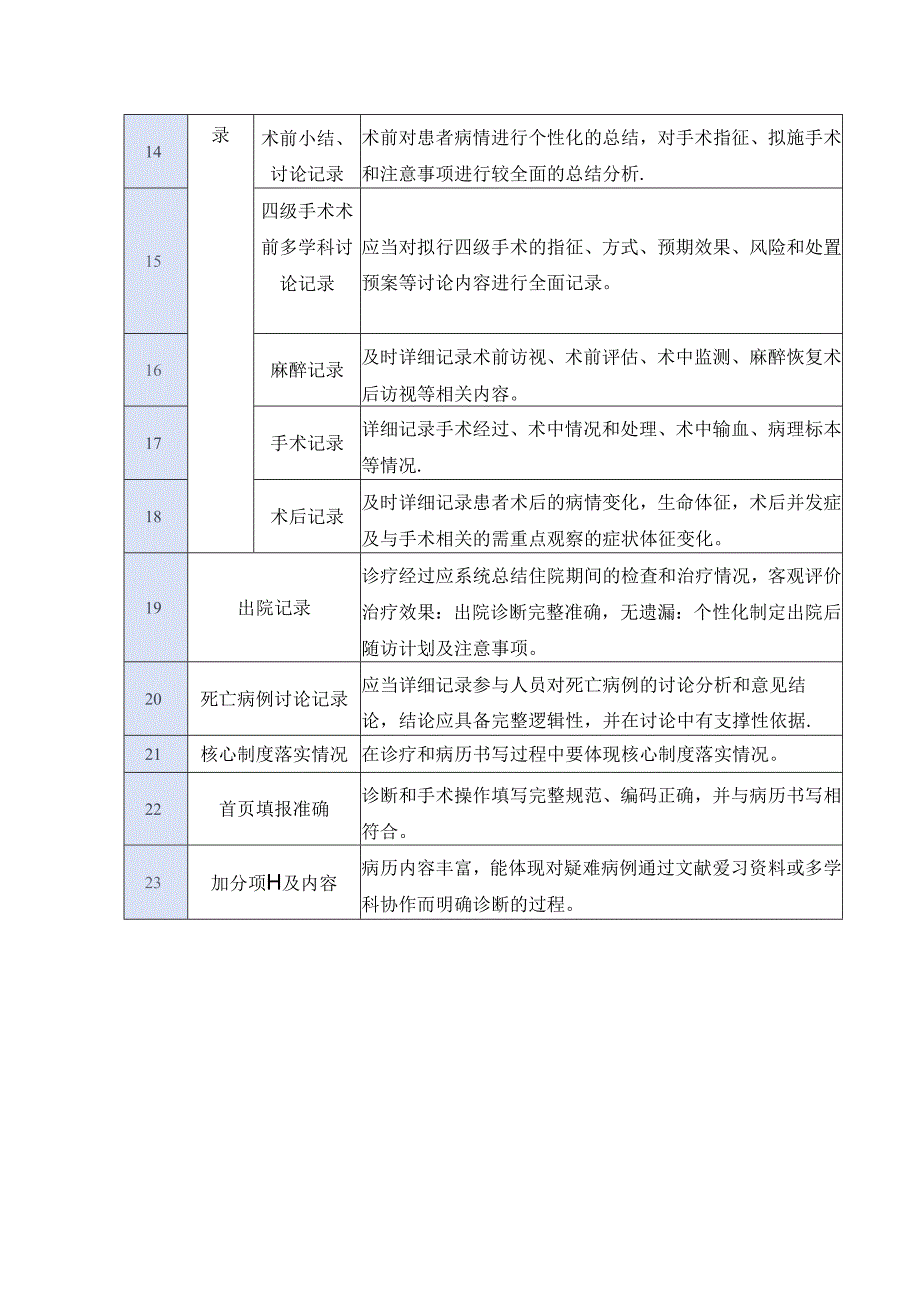 优秀住院病历评分要点（含日间）.docx_第2页