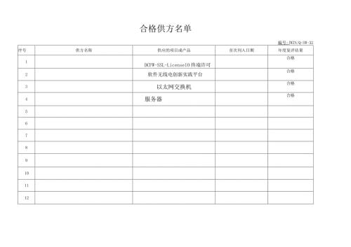 公司文件2合格供方名录.docx