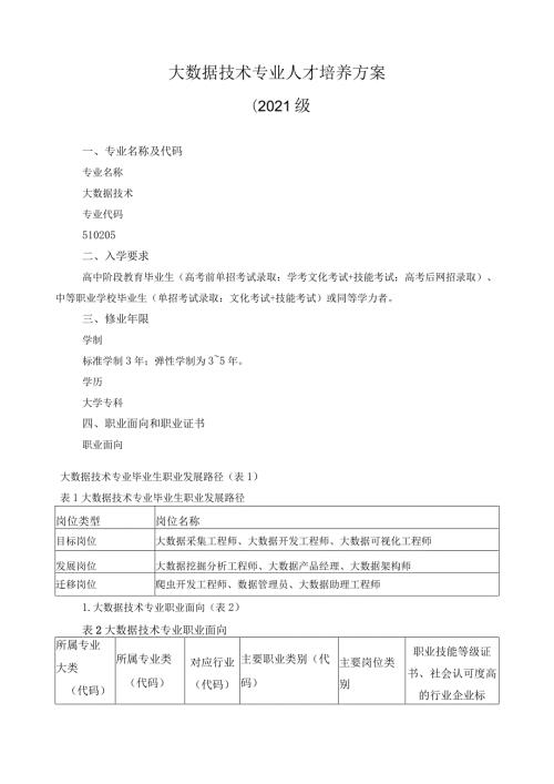大数据技术专业人才培养方案.docx