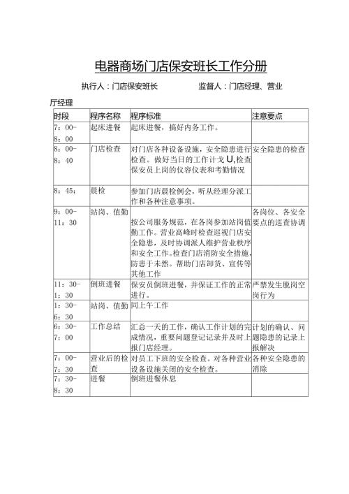 电器商场门店保安班长工作分册.docx