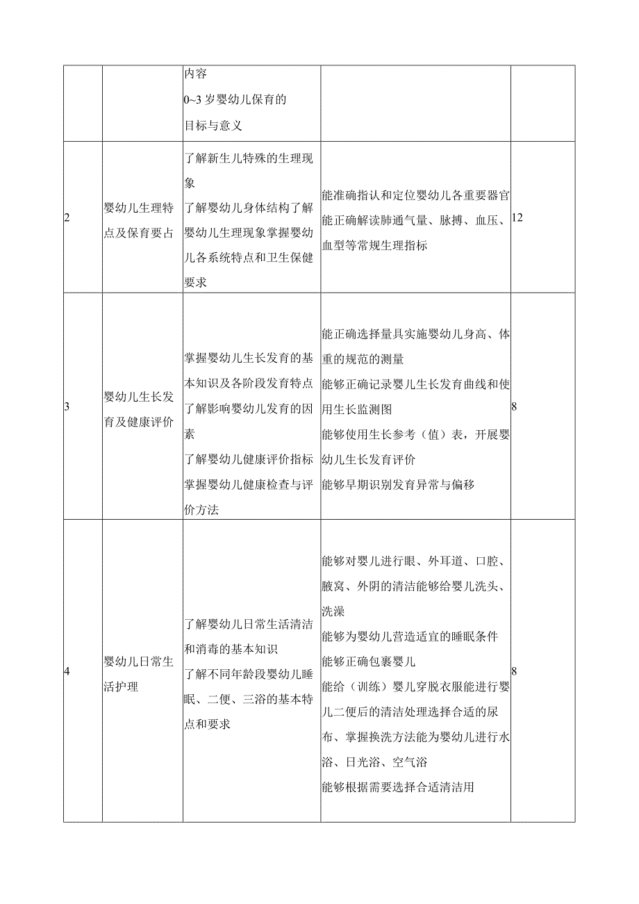 《婴幼儿卫生与保育》教学大纲.docx_第3页
