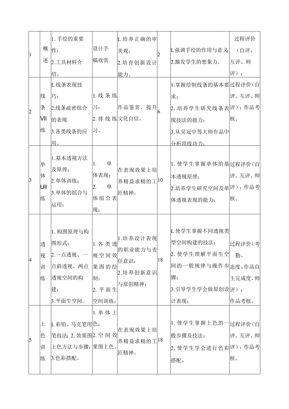 《手绘表现技法》教学标准（含课程思政）.docx_第3页