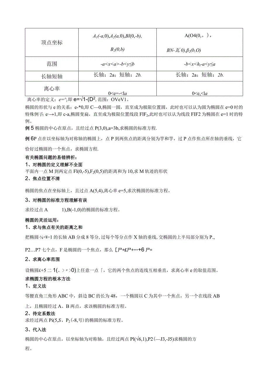 椭圆的定义、标准方程几何性质.docx_第2页