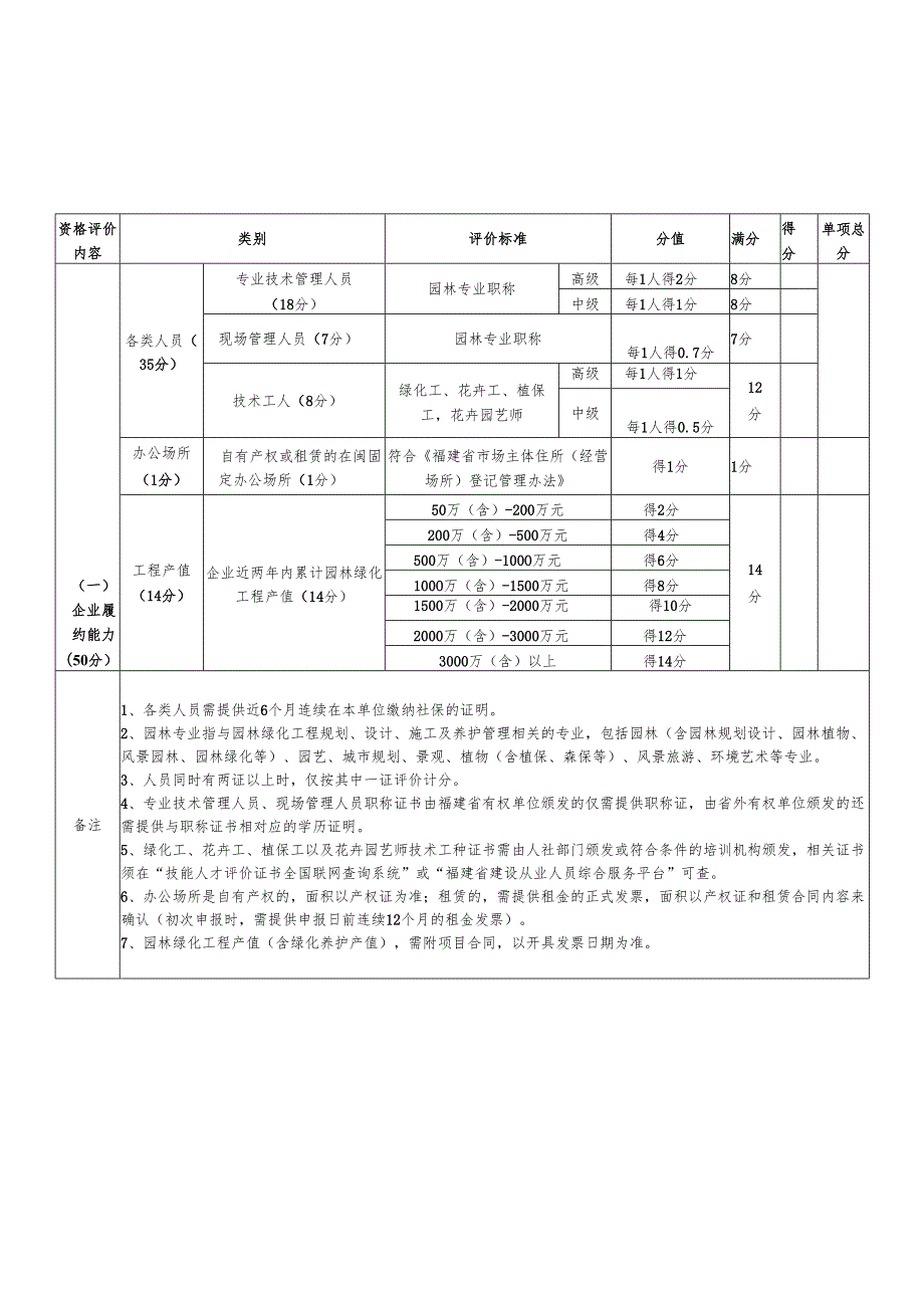 福建省园林绿化施工企业信用评价标准.docx_第1页