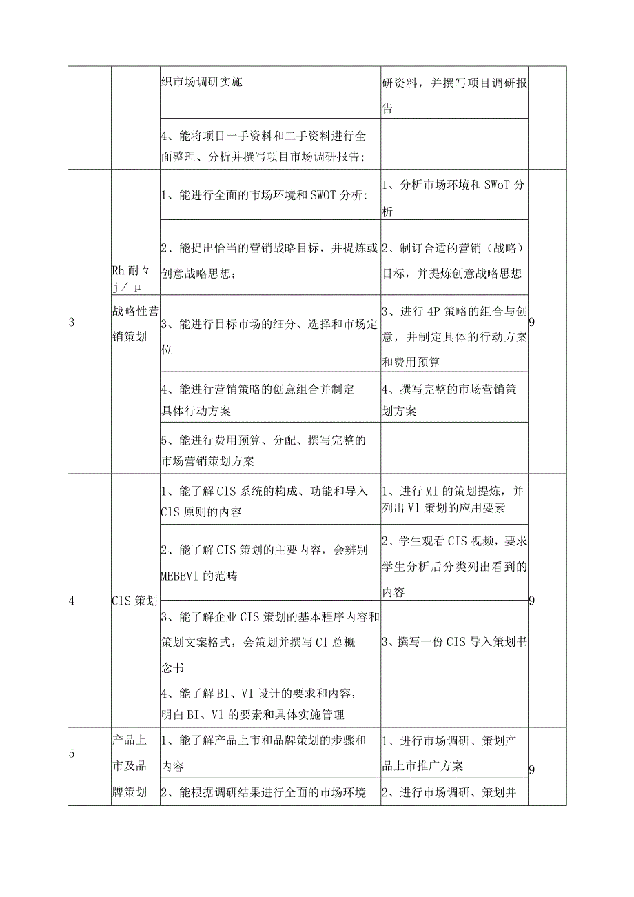 《营销策划》课程教学大纲.docx_第3页