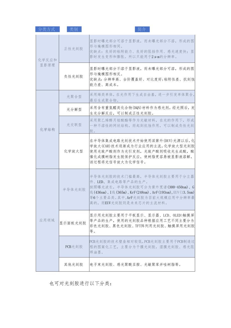2024年国产光刻胶现状及发展情况分析.docx_第2页