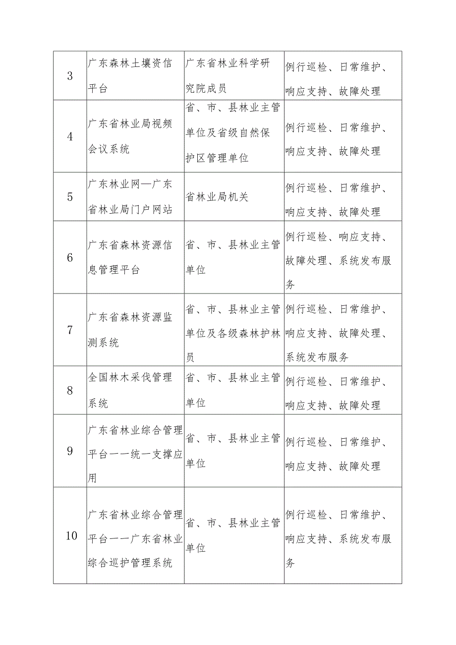 广东省省级政务信息化（2024年第一批）项目需求广东省林业局政务信息化运维运营（2024年）项目.docx_第3页