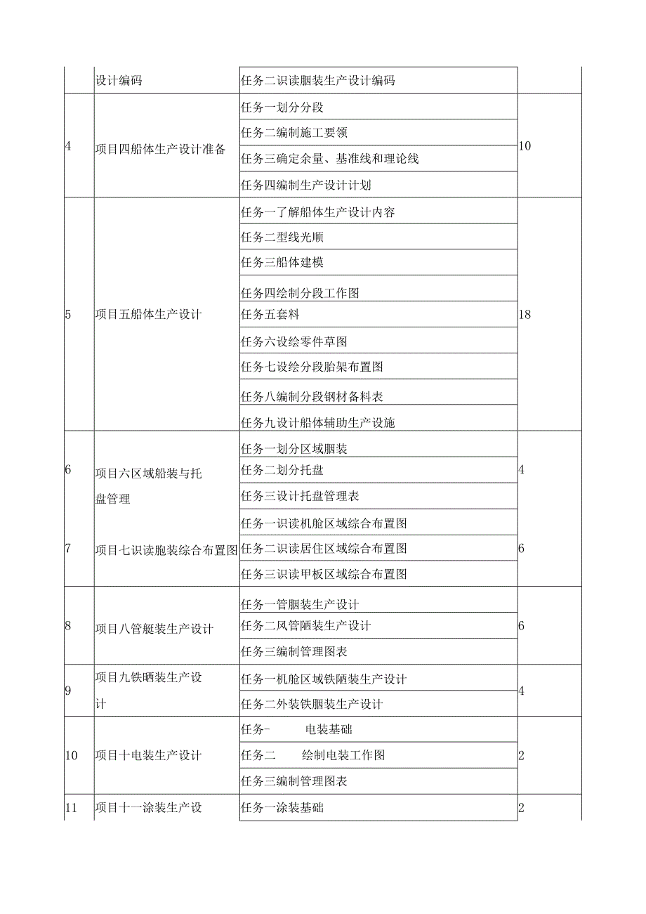 《造船生产设计》课程标准.docx_第3页